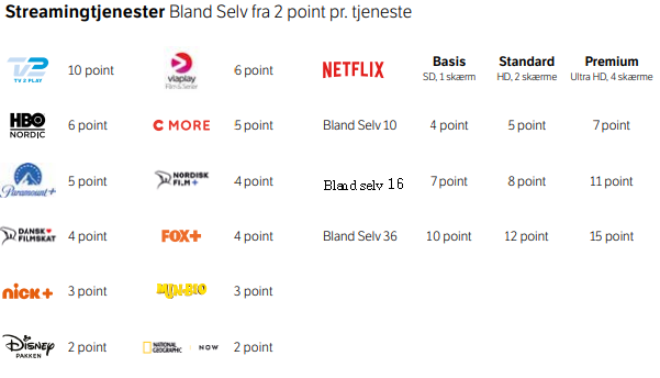 blandselv 16
